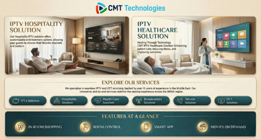 CMT Technologies IPTV Hospitality and Healthcare Solution infographic displaying guest entertainment and patient care TV systems."